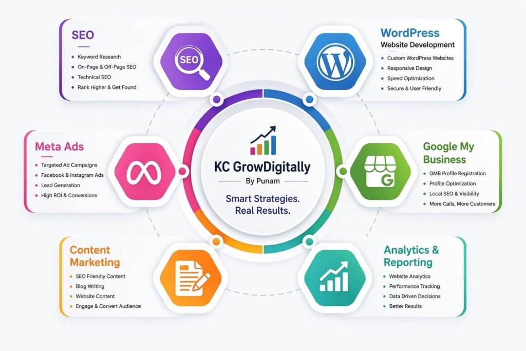 Digital Marketing Services - About